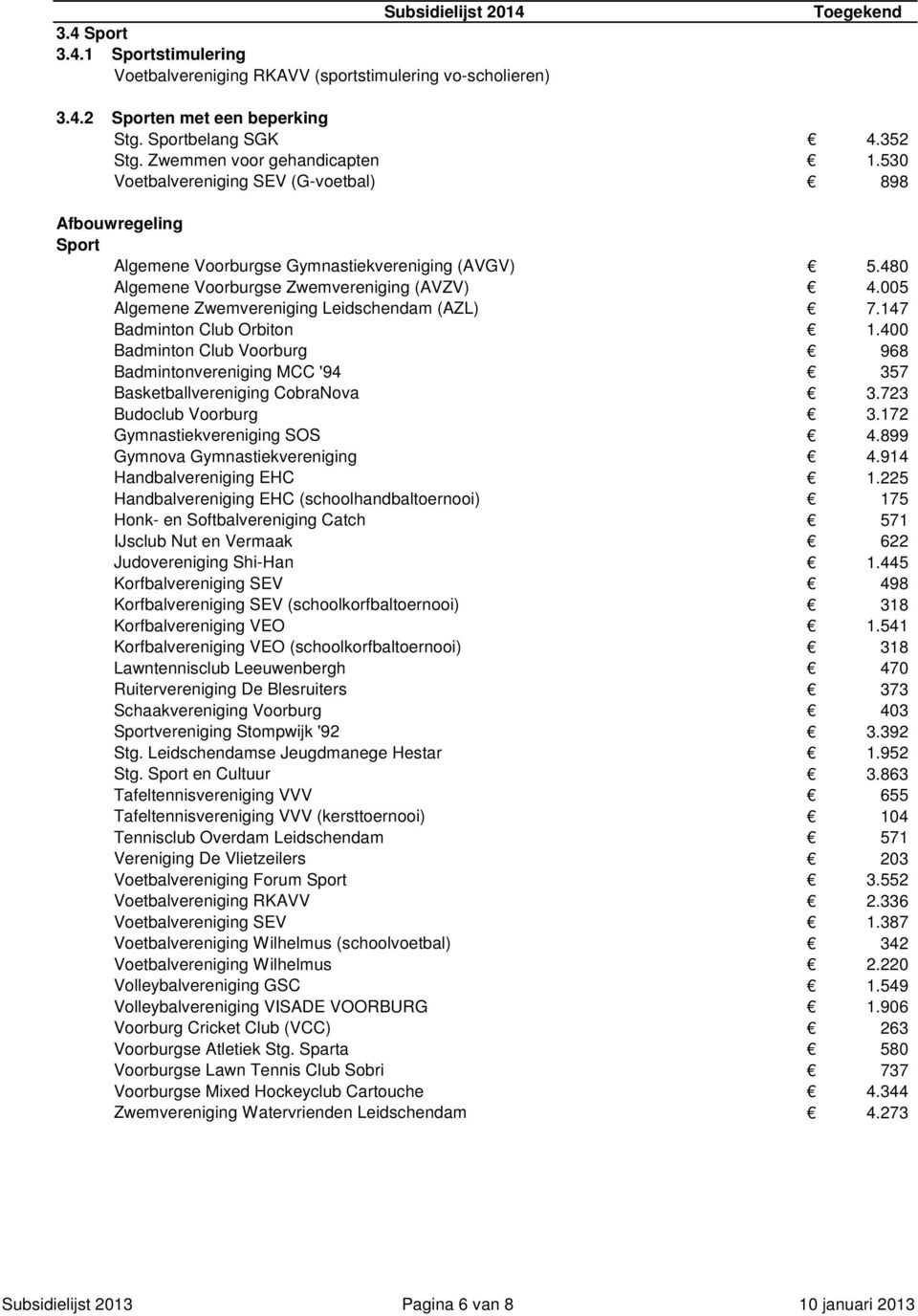 147 Badminton Club Orbiton 1.400 Badminton Club Voorburg 968 Badmintonvereniging MCC '94 357 Basketballvereniging CobraNova 3.723 Budoclub Voorburg 3.172 Gymnastiekvereniging SOS 4.