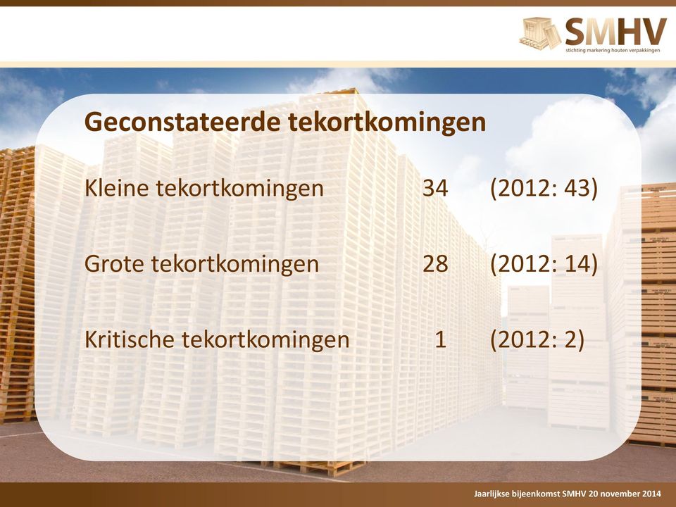 43) Grote tekortkomingen 28 (2012: