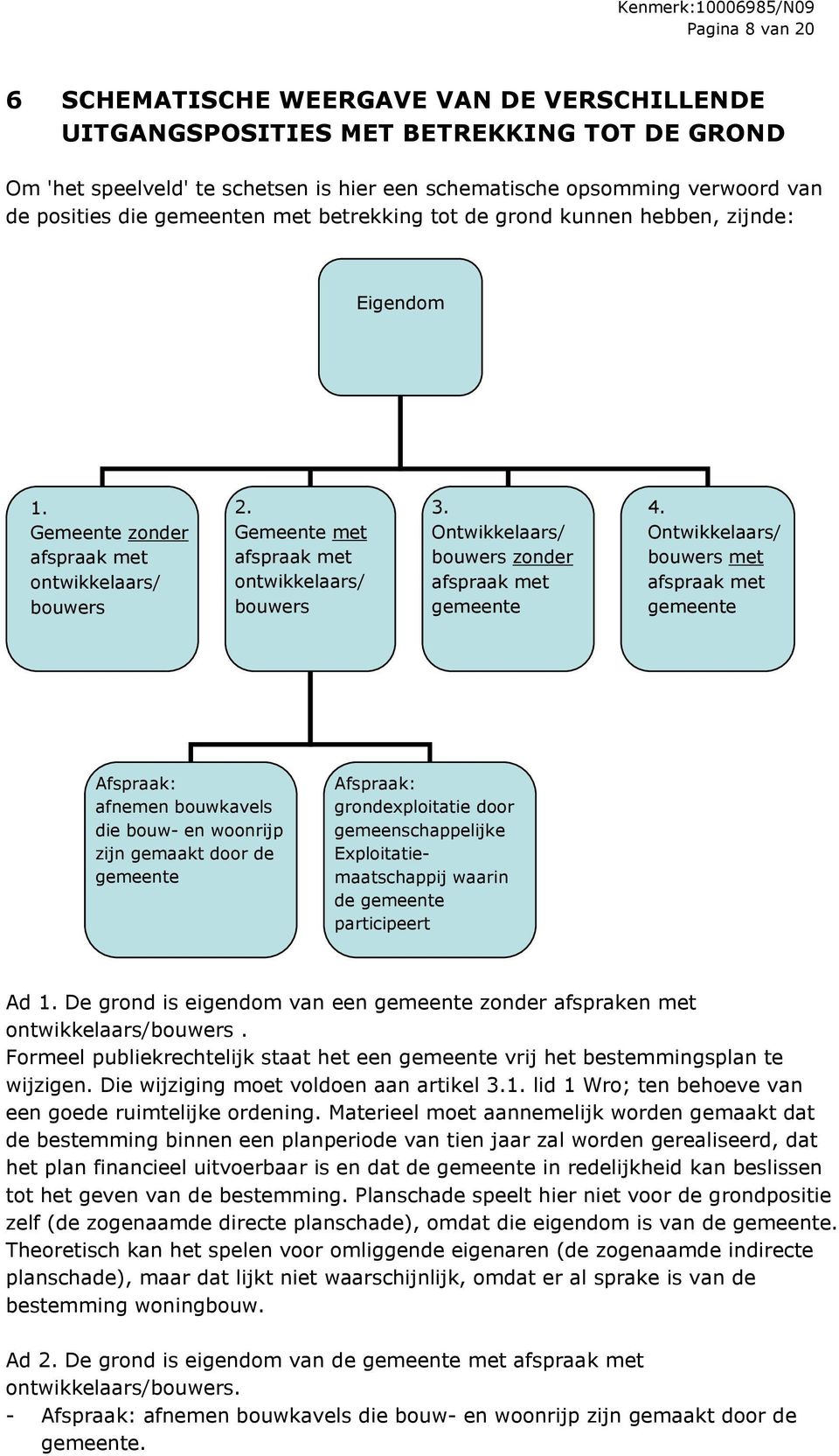 Ontwikkelaars/ bouwers zonder afspraak met gemeente 4.