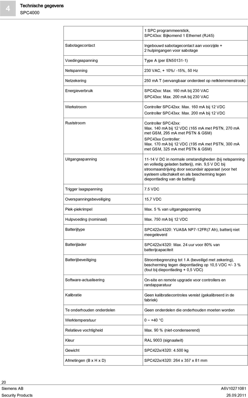Batterijbeveiliging Software-actualisering Kalibratie Te onderhouden onderdelen Type A (per EN50131-1) 230 VAC, + 10%/ -15%, 50 Hz 250 ma T (vervangbaar onderdeel op netklemmenstrook) SPC42xx: Max.