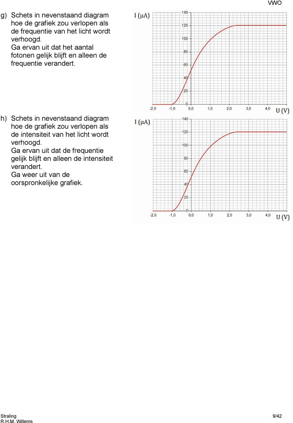 h) Schets in nevenstaand diagram hoe de grafiek zou verlopen als de intensiteit van het licht wordt verhoogd.