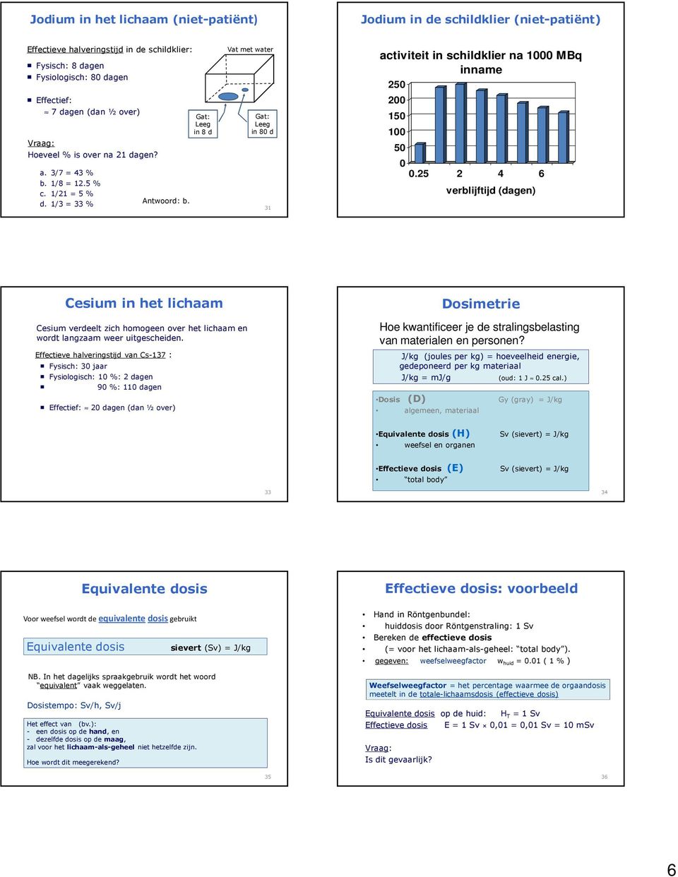 Gat: Leeg in 8 d Vat met water Gat: Leeg in 80 d 3 activiteit in schildklier na 000 MBq inname 250 200 50 00 50 0 0.