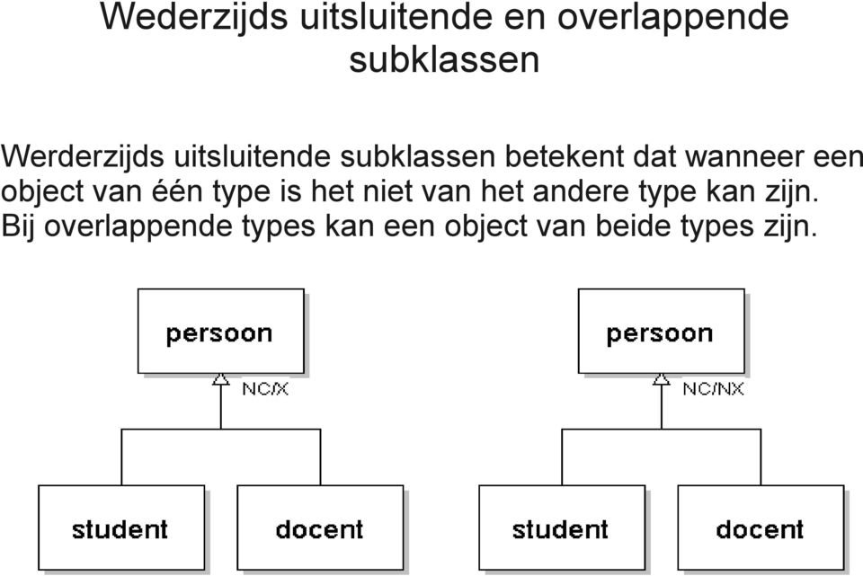 een object van één type is het niet van het andere type