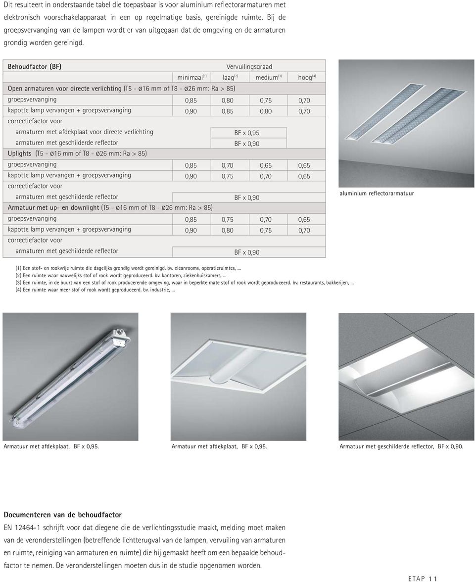 Behoudfactor (BF) Vervuilingsgraad minimaal (1) laag (2) medium (3) hoog (4) Open armaturen voor directe verlichting (T5 - ø16 mm of T8 - ø26 mm: Ra > 85) groepsvervanging 0,85 kapotte lamp vervangen