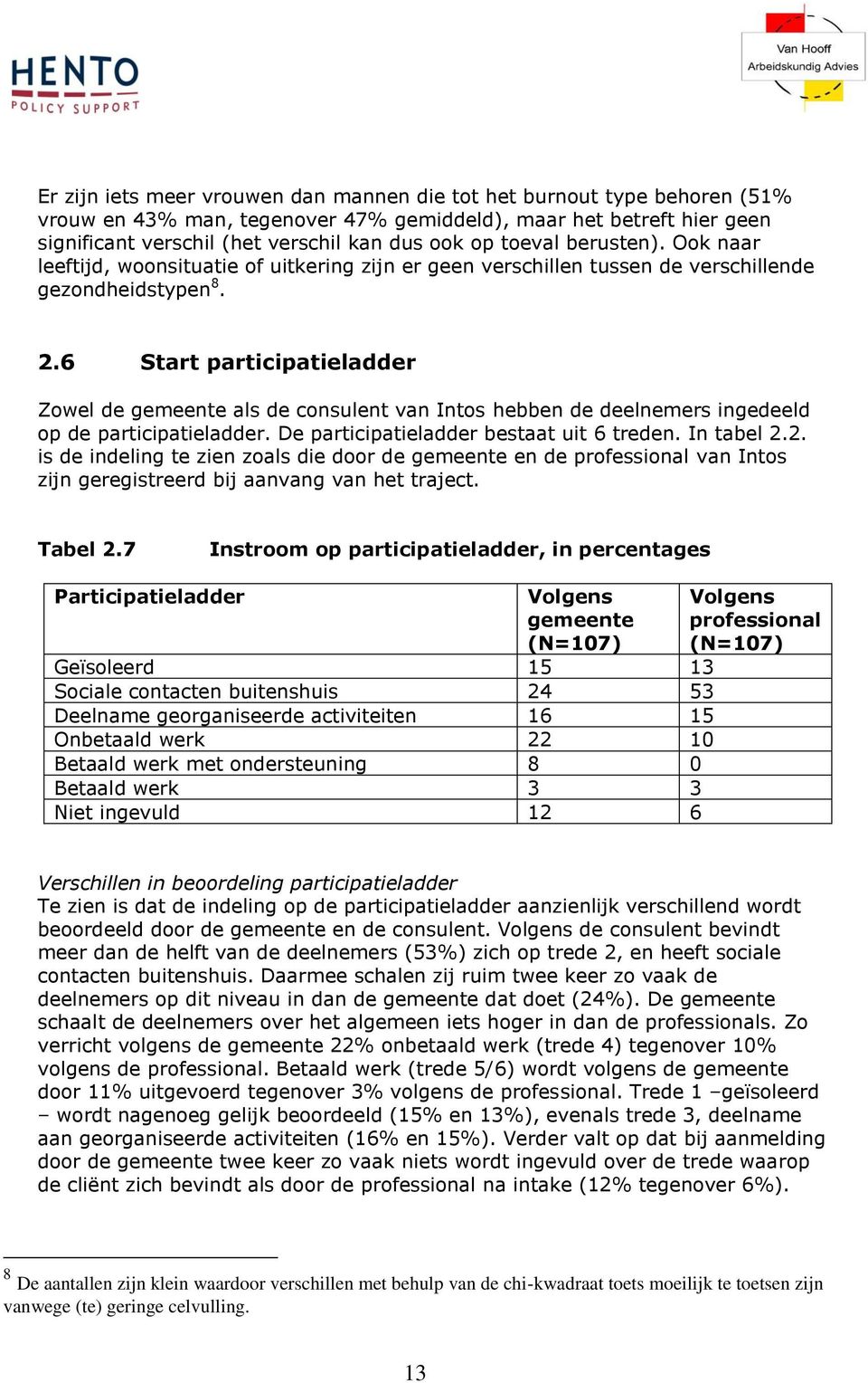 6 Start participatieladder Zowel de gemeente als de consulent van Intos hebben de deelnemers ingedeeld op de participatieladder. De participatieladder bestaat uit 6 treden. In tabel 2.