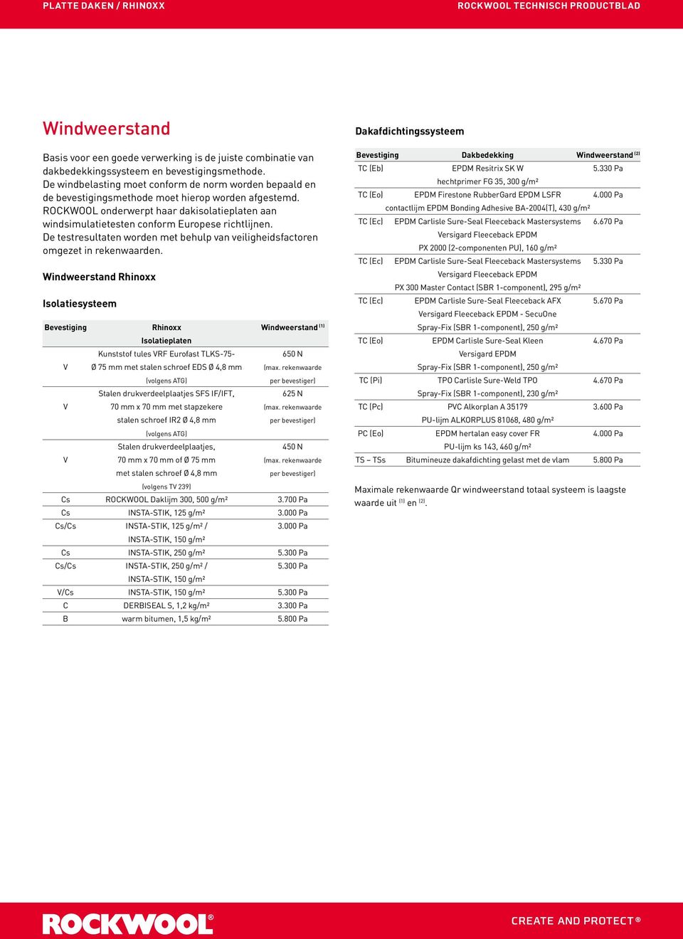 ROCKWOOL onderwerpt haar dakisolatieplaten aan windsimulatietesten conform Europese richtlijnen. De testresultaten worden met behulp van veiligheidsfactoren omgezet in rekenwaarden.