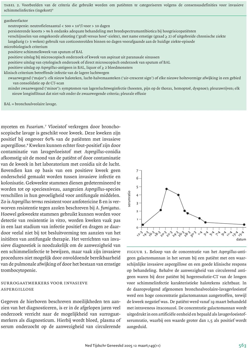 neutrofielenaantal < 500 10 9 /l voor > 10 dagen persisterende koorts > 96 h ondanks adequate behandeling met breedspectrumantibiotica bij hoogrisicopatiënten verschijnselen van omgekeerde afstoting