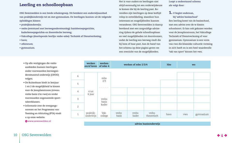 (doorlopende leerlijn vmbo-mbo): Techniek of Dienstverlening; havo; atheneum; gymnasium.