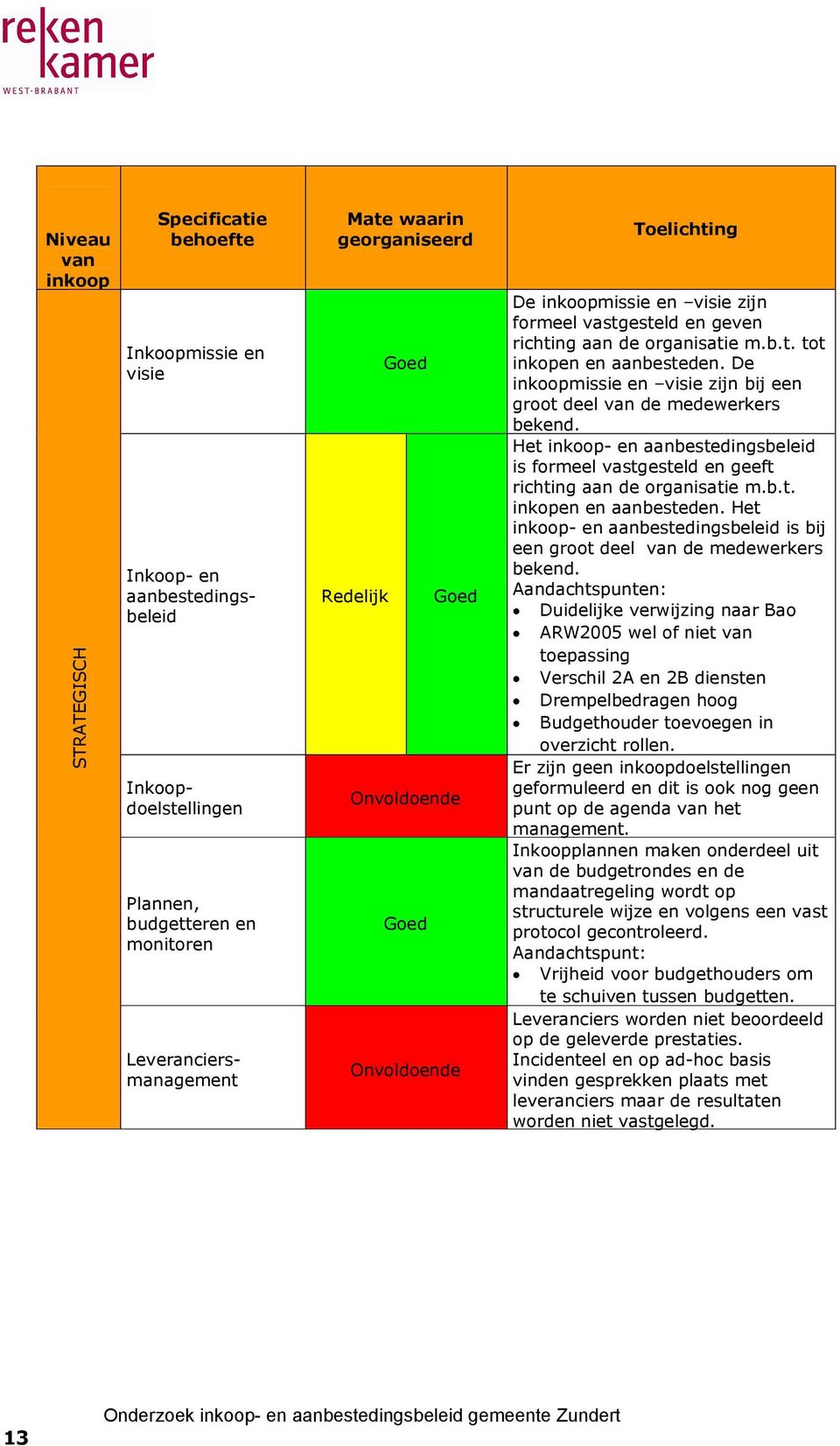 De inkoopmissie en visie zijn bij een groot deel van de medewerkers bekend. Het inkoop- en aanbestedingsbeleid is formeel vastgesteld en geeft richting aan de organisatie m.b.t. inkopen en aanbesteden.