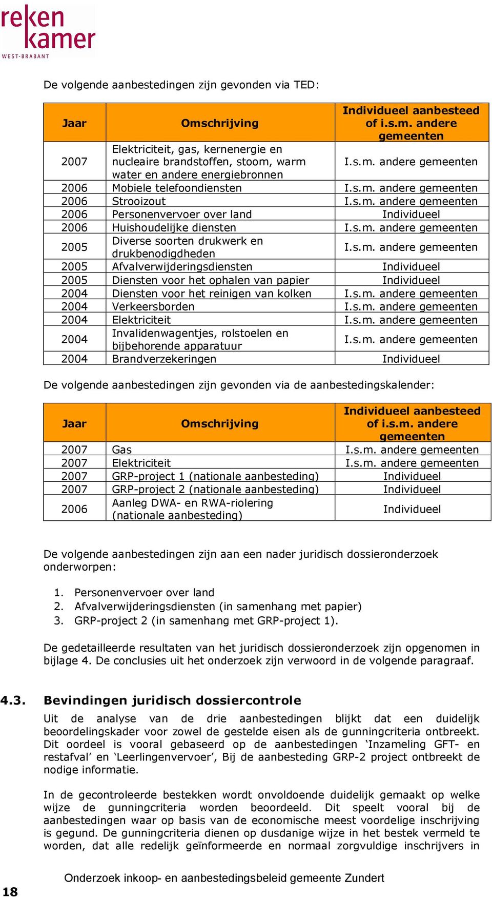 s.m. andere gemeenten 2005 Afvalverwijderingsdiensten Individueel 2005 Diensten voor het ophalen van papier Individueel 2004 Diensten voor het reinigen van kolken I.s.m. andere gemeenten 2004 Verkeersborden I.