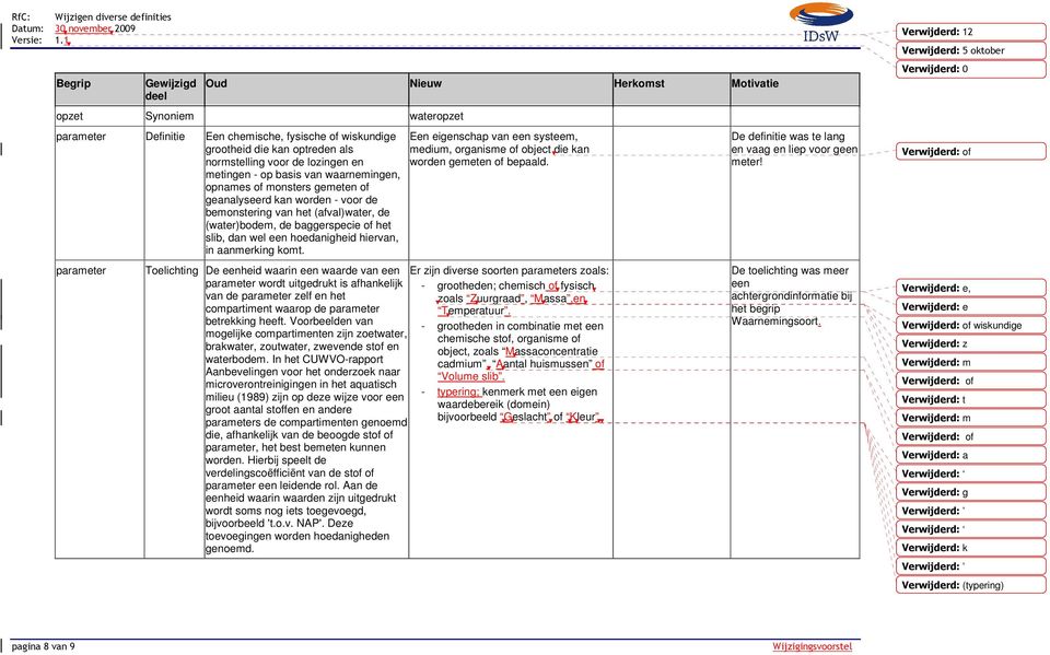 hoedanigheid hiervan, in aanmerking komt. parameter Een eigenschap van een systeem, medium, organisme of object die kan worden gemeten of bepaald.