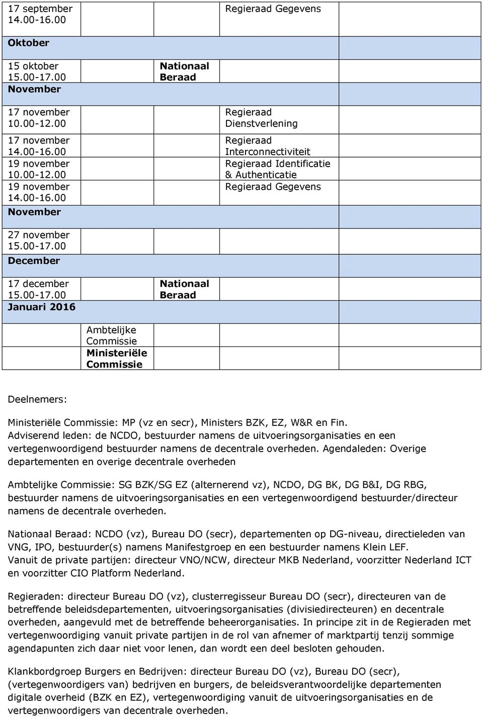 00 December 17 december 15.00-17.00 Januari 2016 Nationaal Beraad Ambtelijke Commissie Ministeriële Commissie Deelnemers: Ministeriële Commissie: MP (vz en secr), Ministers BZK, EZ, W&R en Fin.