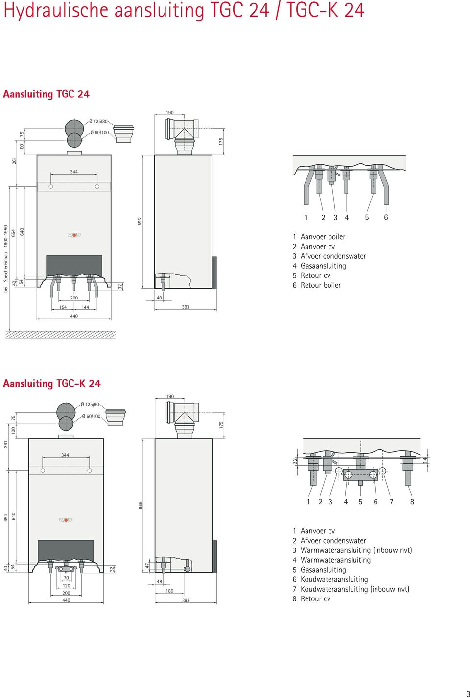 TGC-K 24 190 Ø 125/80 261 1 0 75 640 0 40 654 54 344 70 120 200 440 Ø 60/100 32 855 47 48 180 393 175 22 1 2 3 4 5 6 7 8 1 Aanvoer cv 2 Afvoer