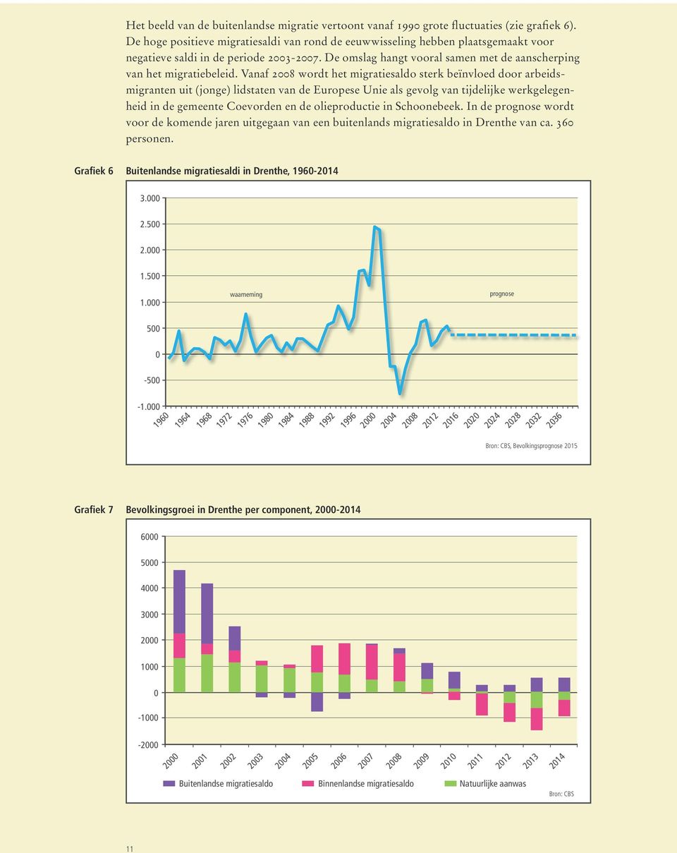 Vanaf 2008 wordt het migratiesaldo sterk beïnvloed door arbeidsmigranten uit (jonge) lidstaten van de Europese Unie als gevolg van tijdelijke werkgelegenheid in de gemeente Coevorden en de