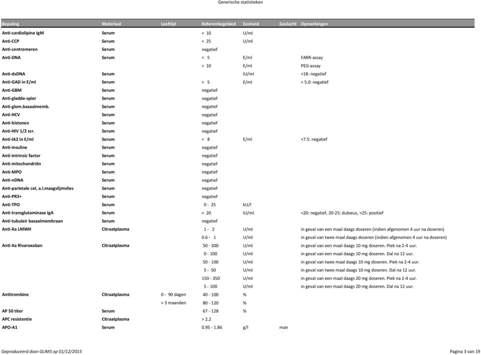 Serum negatief Anti-IA2 in E/ml Serum < 8 E/ml <7.