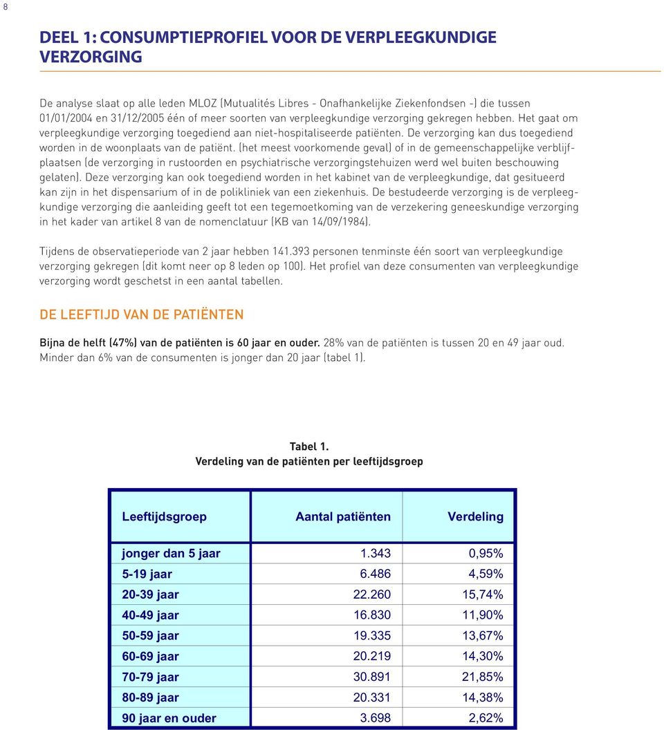 De verzorging kan dus toegediend worden in de woonplaats van de patiënt.