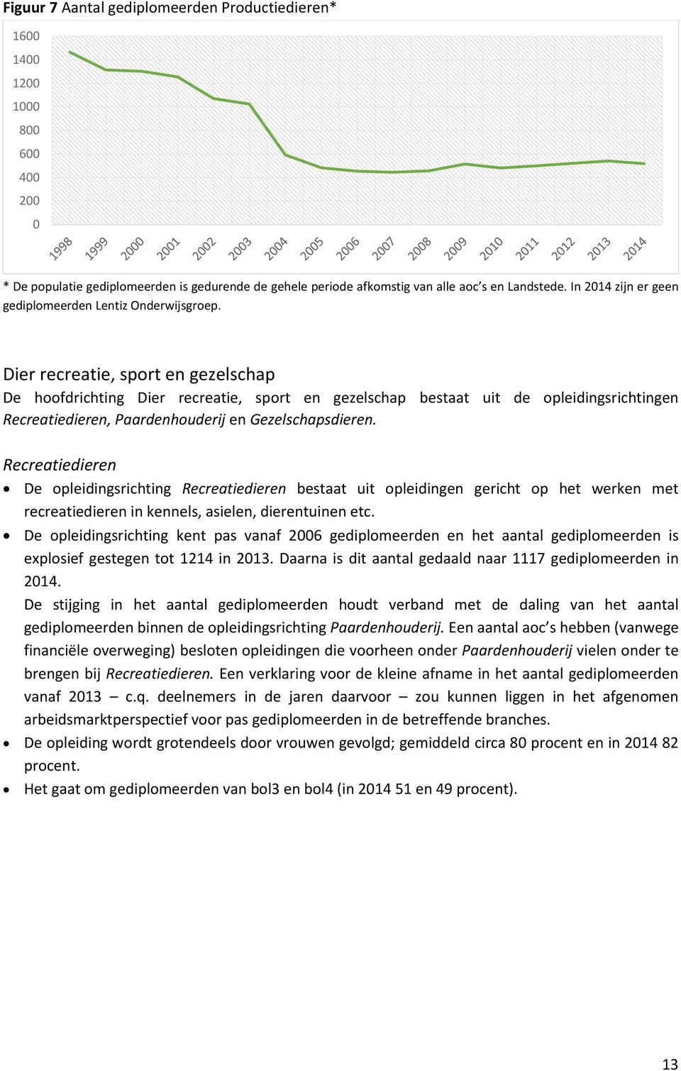 Dier recreatie, sport en gezelschap De hoofdrichting Dier recreatie, sport en gezelschap bestaat uit de opleidingsrichtingen Recreatiedieren, Paardenhouderij en Gezelschapsdieren.