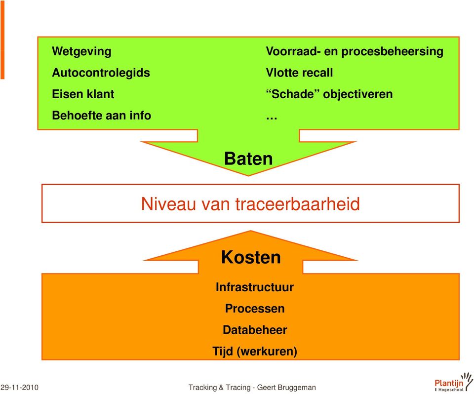 Schade objectiveren Baten Niveau van traceerbaarheid