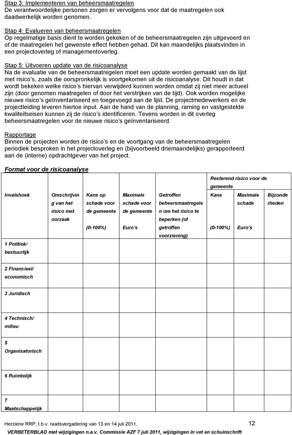 Dit kan maandelijks plaatsvinden in een projectoverleg of managementoverleg.