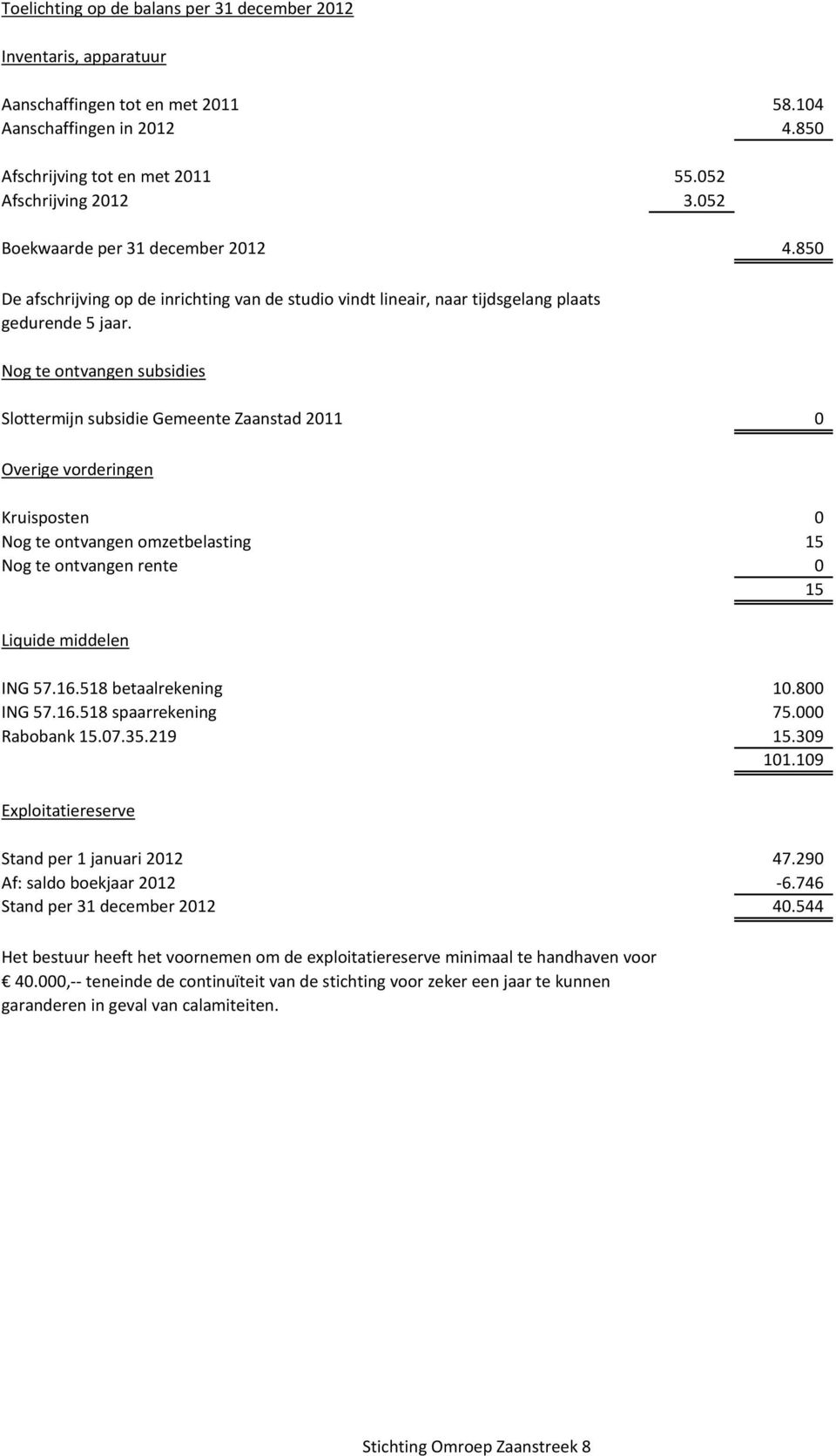 Nog te ontvangen subsidies Slottermijn subsidie Gemeente Zaanstad 2011 0 Overige vorderingen Kruisposten 0 Nog te ontvangen omzetbelasting 15 Nog te ontvangen rente 0 15 Liquide middelen ING 57.16.