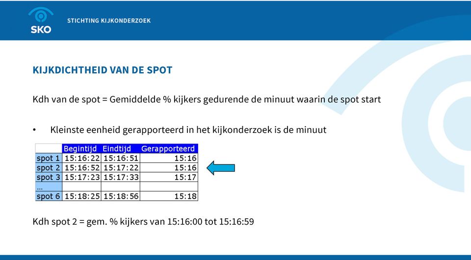 Kleinste eenheid gerapporteerd in het kijkonderzoek is