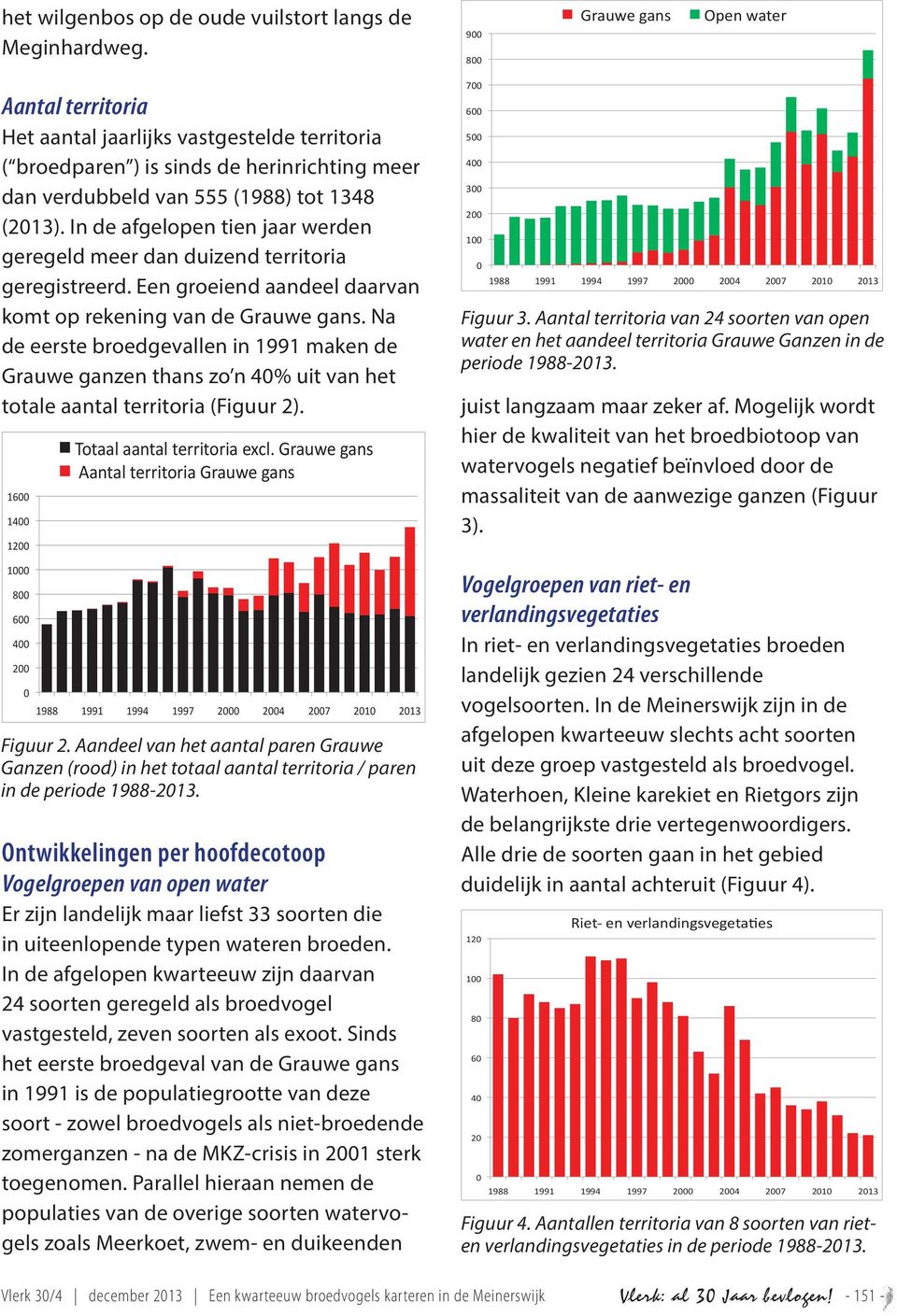 In de afgelopen tien jaar werden geregeld meer dan duizend territoria geregistreerd. Een groeiend aandeel daarvan komt op rekening van de Grauwe gans.