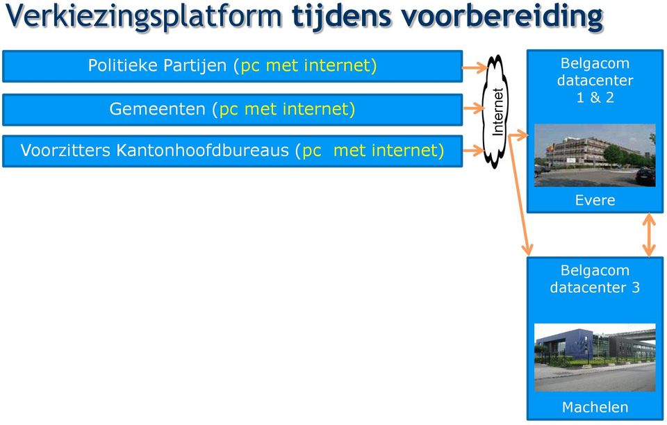 internet) Belgacom datacenter 1 & 2 Voorzitters