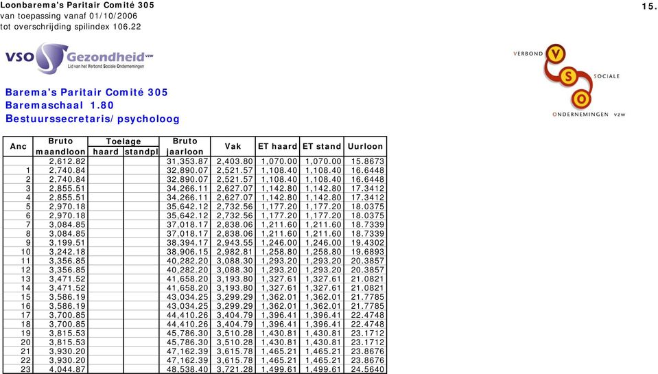 85 37,018.17 2,838.06 1,211.60 1,211.60 18.7339 8 3,084.85 37,018.17 2,838.06 1,211.60 1,211.60 18.7339 9 3,199.51 38,394.17 2,943.55 1,246.00 1,246.00 19.4302 10 3,242.18 38,906.15 2,982.81 1,258.