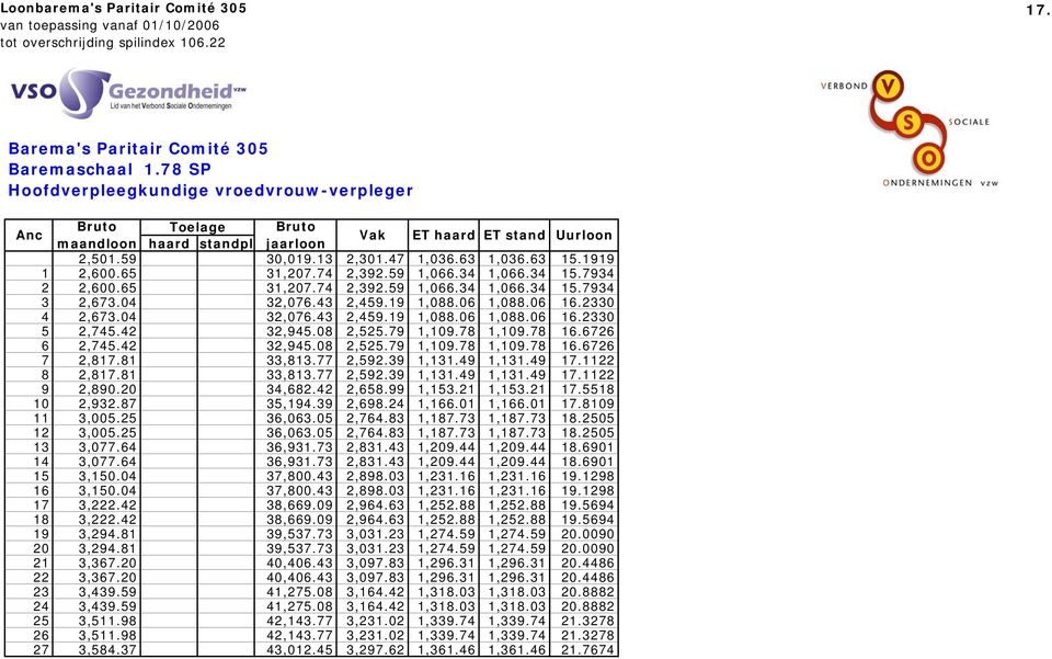 81 33,813.77 2,592.39 1,131.49 1,131.49 17.1122 8 2,817.81 33,813.77 2,592.39 1,131.49 1,131.49 17.1122 9 2,890.20 34,682.42 2,658.99 1,153.21 1,153.21 17.5518 10 2,932.87 35,194.39 2,698.24 1,166.