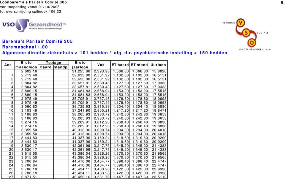 15 34,681.83 2,658.94 1,153.20 1,153.20 17.5515 6 2,890.15 34,681.83 2,658.94 1,153.20 1,153.20 17.5515 7 2,975.49 35,705.91 2,737.45 1,178.80 1,178.80 18.0698 8 2,975.49 35,705.91 2,737.45 1,178.80 1,178.80 18.0698 9 3,060.