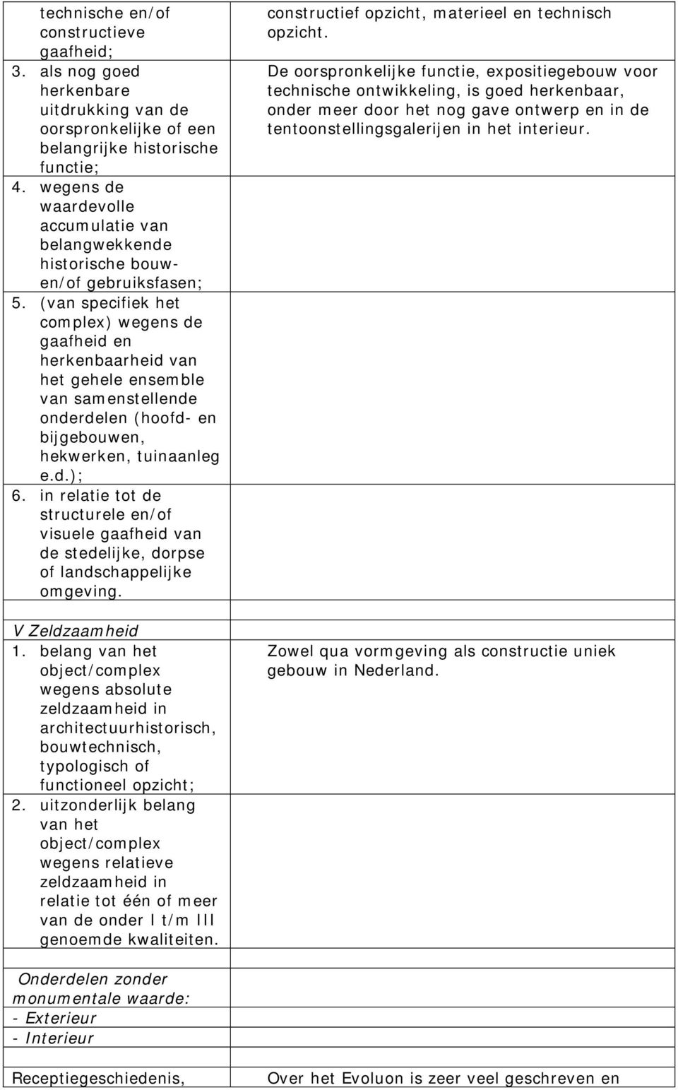 (van specifiek het complex) wegens de gaafheid en herkenbaarheid van het gehele ensemble van samenstellende onderdelen (hoofd- en bijgebouwen, hekwerken, tuinaanleg e.d.); 6.