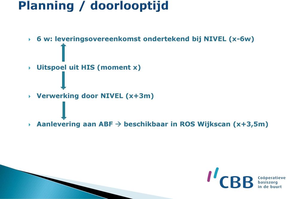 Verwerking door NIVEL (x+3m) Aanlevering