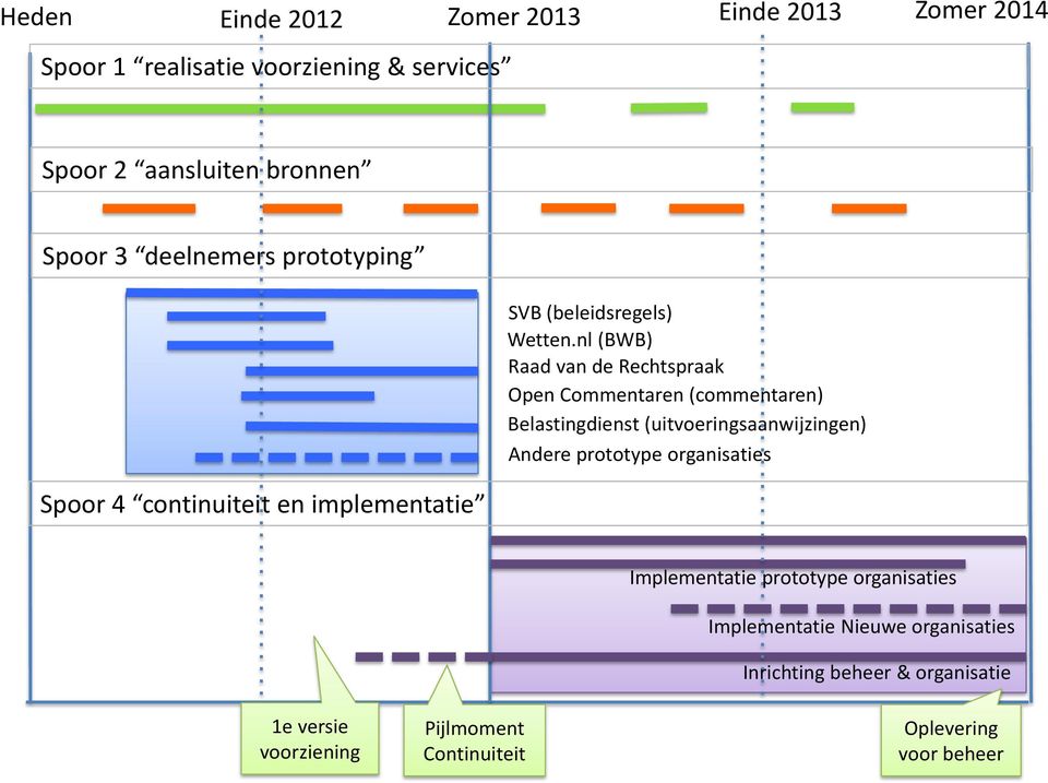 nl (BWB) Raad van de Rechtspraak Open Commentaren (commentaren) Belastingdienst (uitvoeringsaanwijzingen) Andere prototype