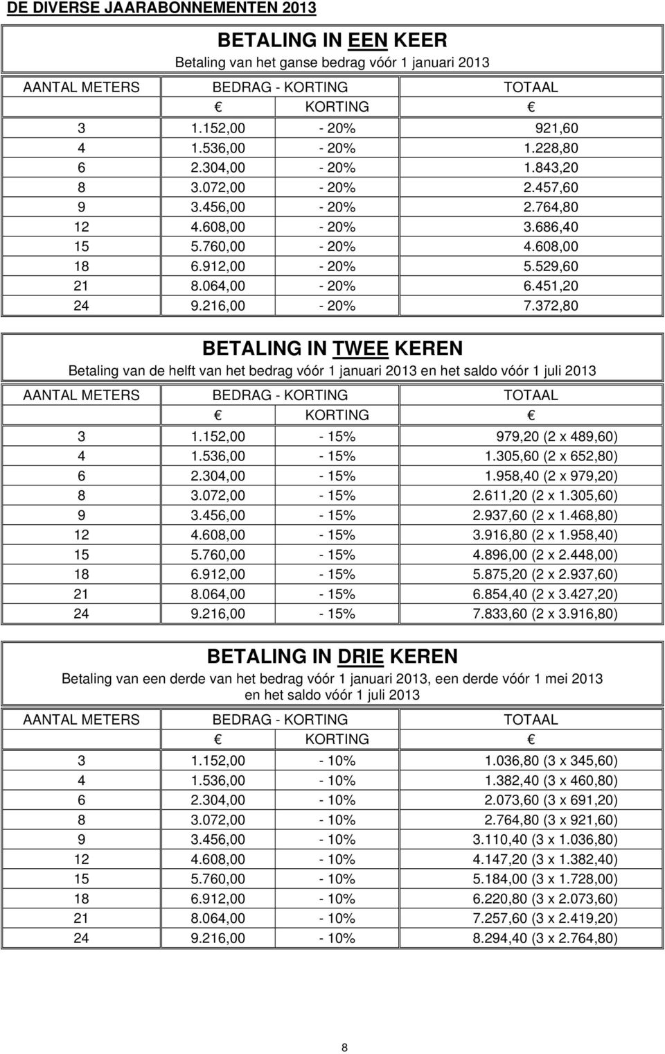 372,80 BETALING IN TWEE KEREN Betaling van de helft van het bedrag vóór 1 januari 2013 en het saldo vóór 1 juli 2013 AANTAL METERS BEDRAG - KORTING TOTAAL KORTING 3 1.
