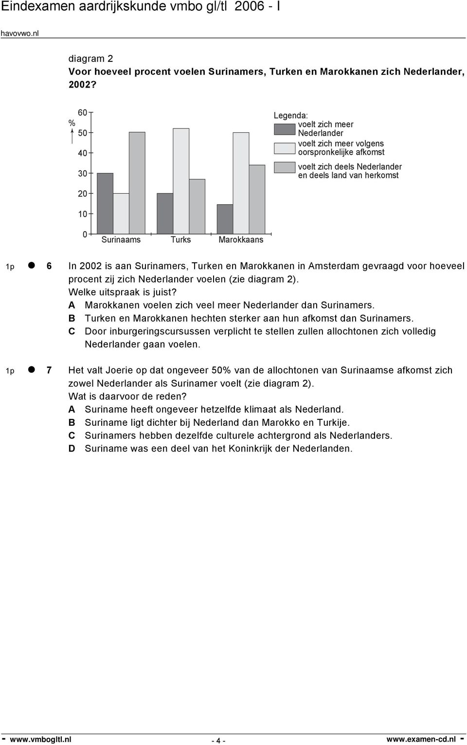 aan Surinamers, Turken en Marokkanen in Amsterdam gevraagd voor hoeveel procent zij zich Nederlander voelen (zie diagram 2). Welke uitspraak is juist?