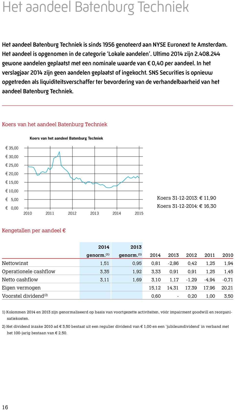 SNS Securities is opnieuw opgetreden als liquiditeitsverschaffer ter bevordering van de verhandelbaarheid van het aandeel Batenburg Techniek.