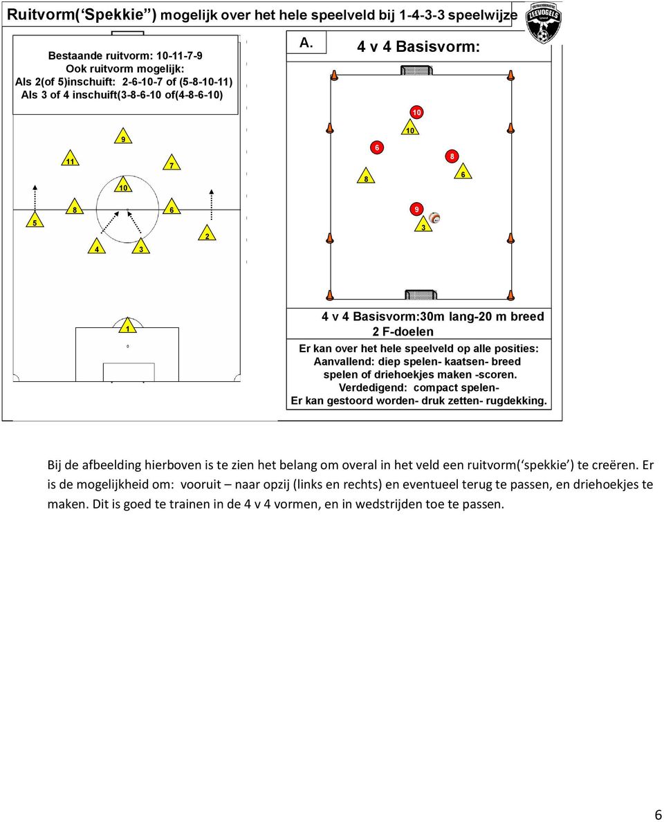 v Basisvorm: v Basisvorm:0m lang-0 m breed F-doelen Er kan over het hele speelveld op alle posities: Aanvallend: diep spelen- kaatsen- breed spelen of driehoekjes maken -scoren.