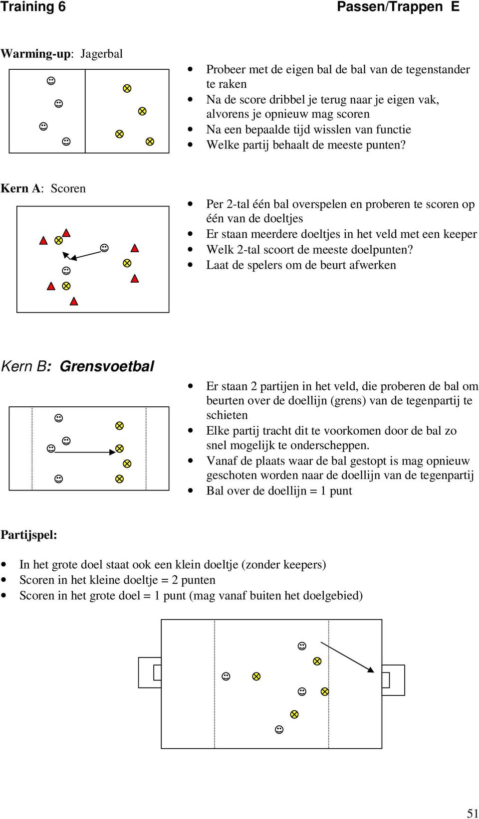 Kern A: Scoren Per 2-tal één bal overspelen en proberen te scoren op één van de doeltjes Er staan meerdere doeltjes in het veld met een keeper Welk 2-tal scoort de meeste doelpunten?