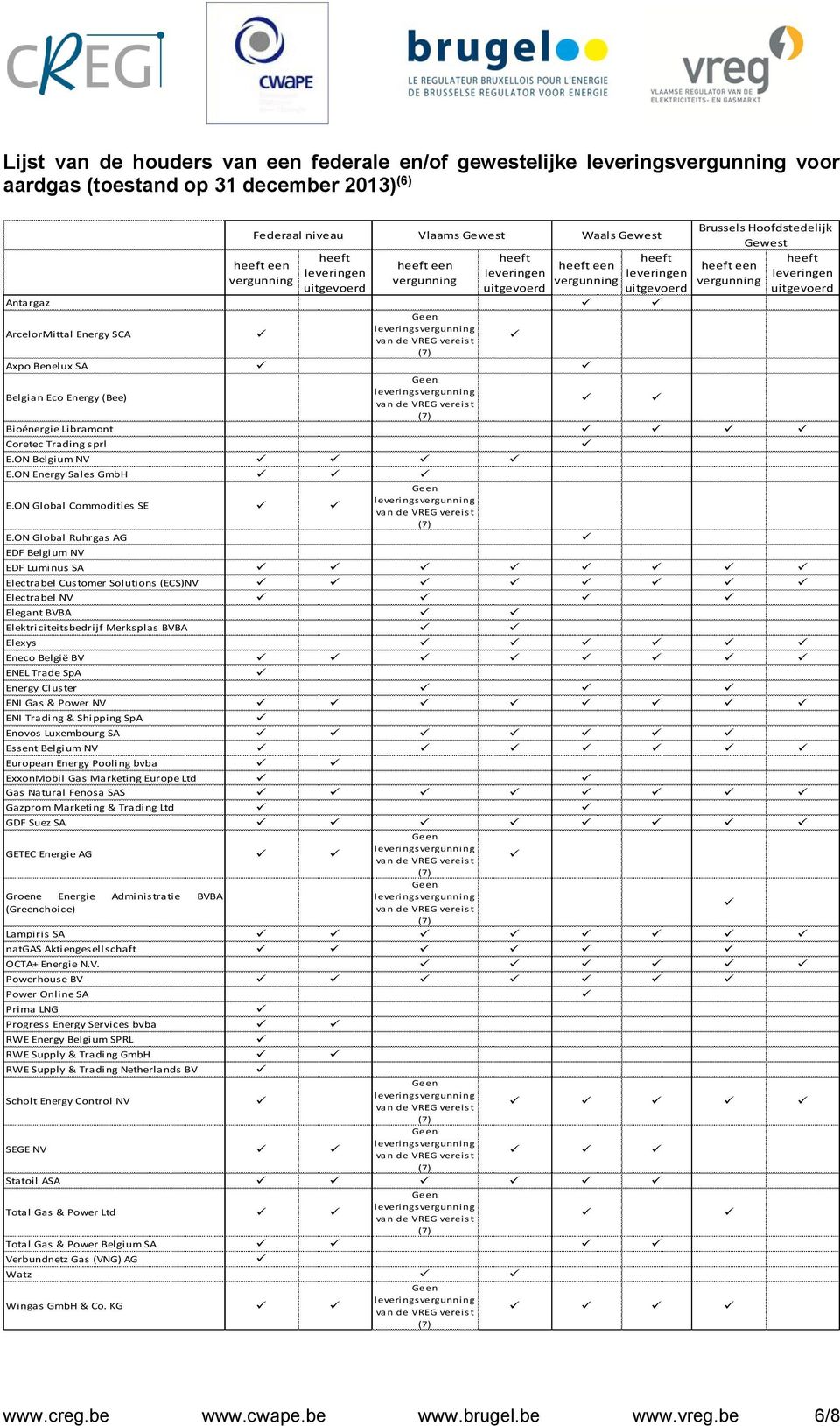 ON Global Ruhrgas AG Belgium NV Luminus SA Electrabel Customer Solutions (ECS)NV Electrabel NV Elegant BVBA Elektriciteitsbedrijf Merksplas BVBA Elexys Eneco België BV ENEL Trade SpA Energy Cluster