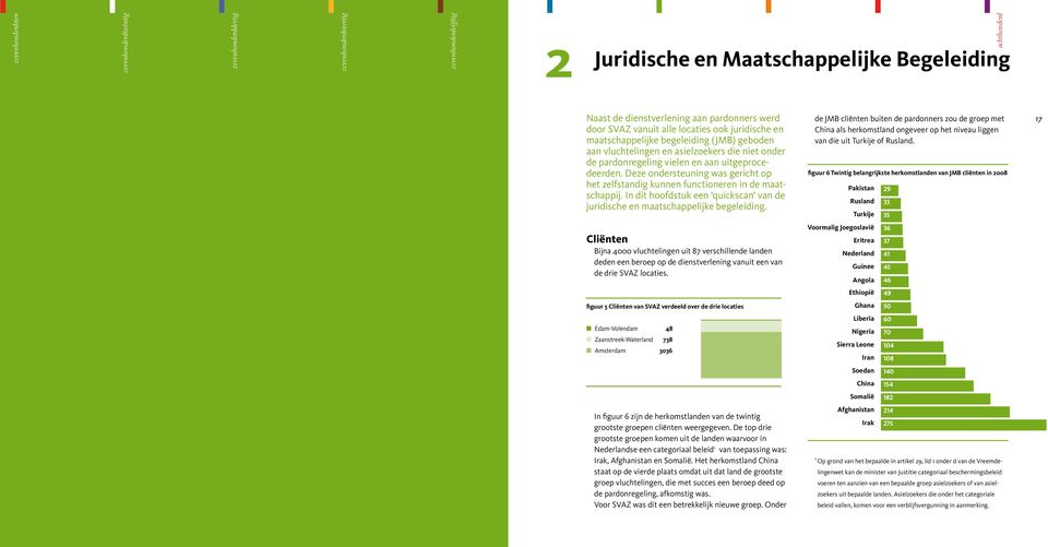 Deze ondersteuning was gericht op het zelfstandig kunnen functioneren in de maatschappij. In dit hoofdstuk een quickscan van de juridische en maatschappelijke begeleiding.