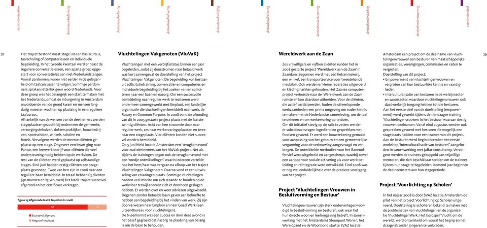 de deelname van vluchtelingenvrouwen aan besturen van maatschappelijke 29 begeleiding.