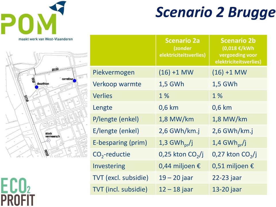 1,8 MW/km E/lengte (enkel) 2,6 GWh/km.j 2,6 GWh/km.