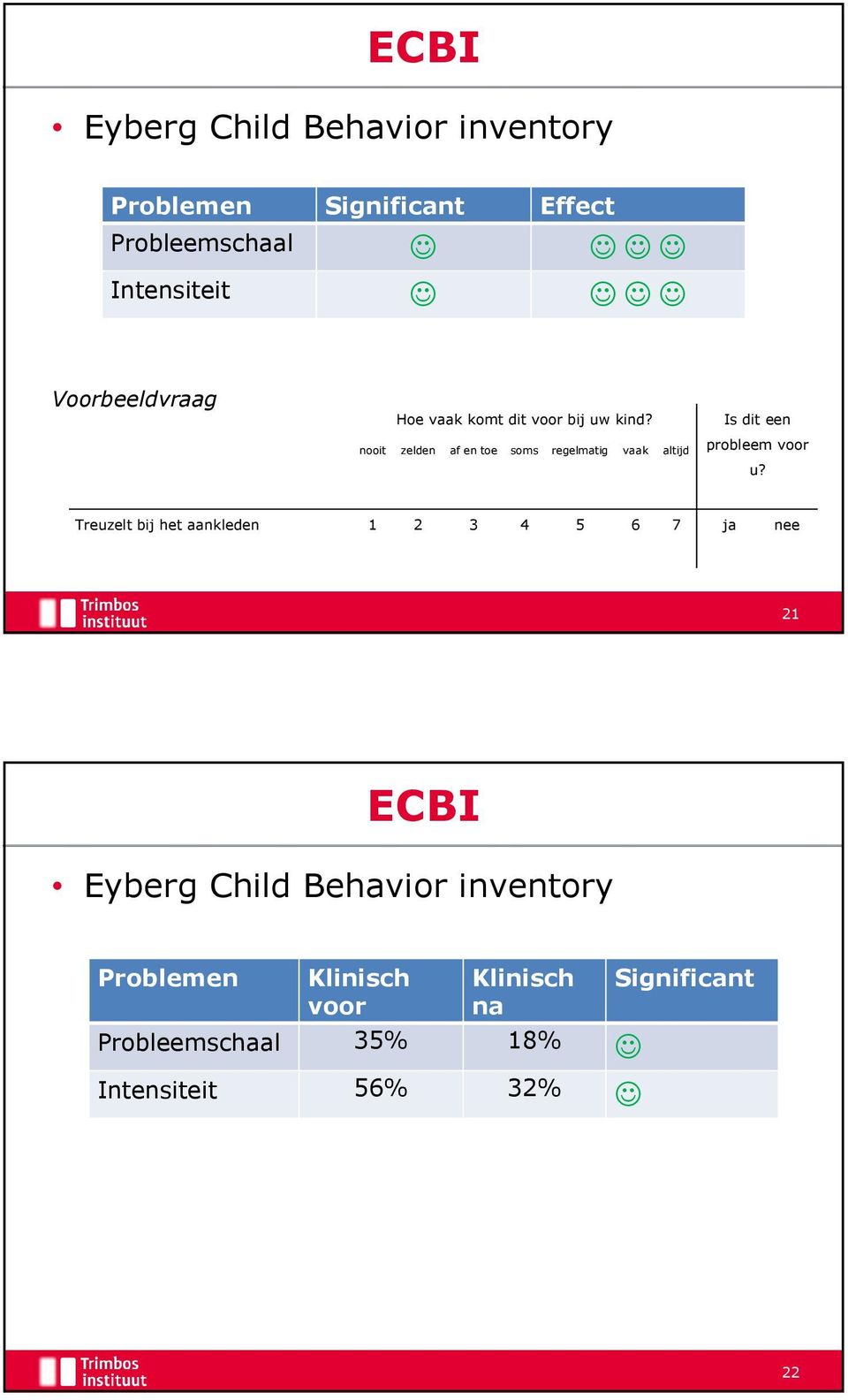 nooit zelden af en toe soms regelmatig vaak altijd Is dit een probleem voor u?