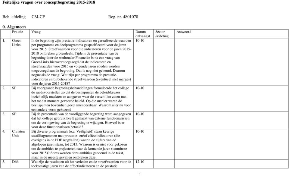 Streefwaarden voor die indicatoren voor de jaren 2015-2018 ontbreken grotendeels.