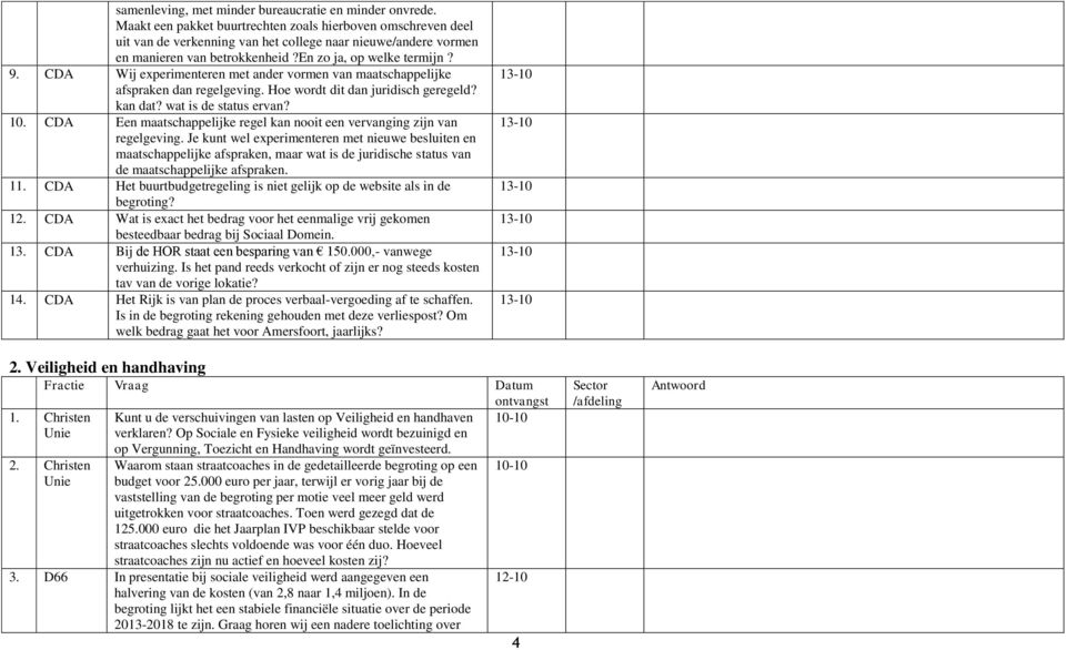 CDA Wij experimenteren met ander vormen van maatschappelijke afspraken dan regelgeving. Hoe wordt dit dan juridisch geregeld? kan dat? wat is de status ervan? 10.