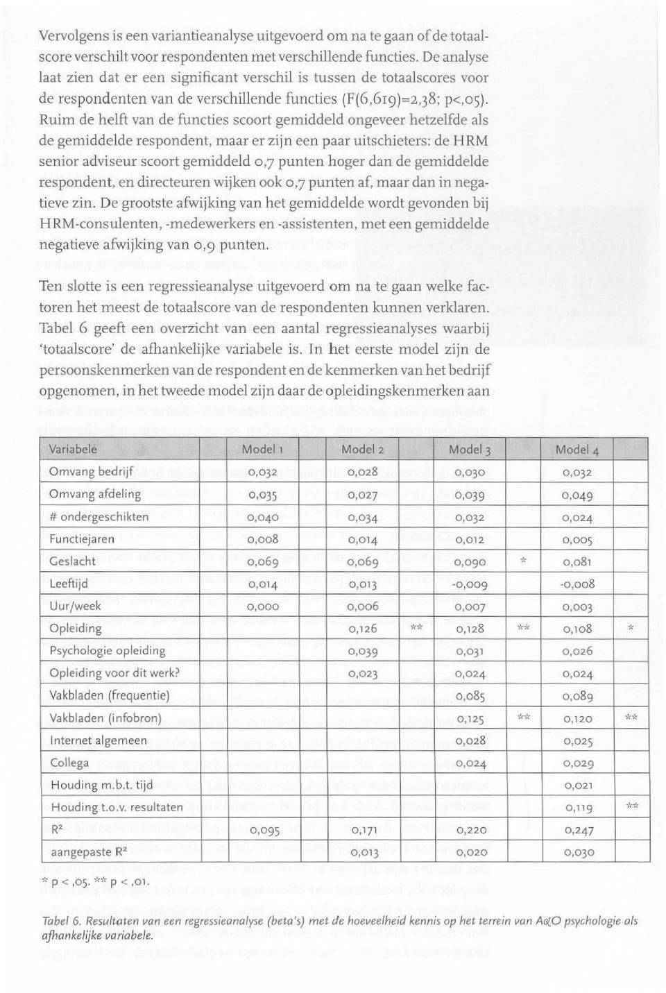 Ruim de helft van de functies scoort gemiddeld ongeveer hetzelfde als de gemiddelde respondent, maar er zijn een paar uitschieters: de HRM senior adviseur scoort gemiddeld 0,7 punten hoger dan de