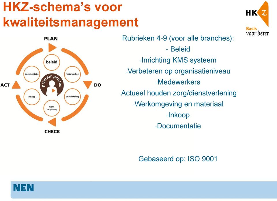 organisatieniveau -Medewerkers -Actueel houden