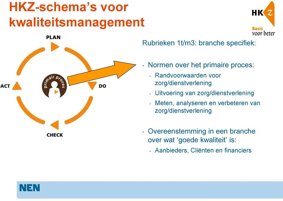 zorg/dienstverlening - Meten, analyseren en verbeteren van zorg/dienstverlening -