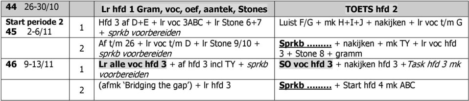 incl TY + sprkb voorbereiden (afmk Bridging the gap ) + lr hfd 3 Luist F/G + mk H+I+J + nakijken + lr voc t/m G Sprkb.