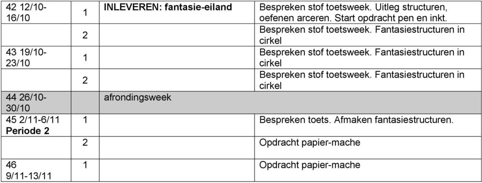 Fantasiestructuren in cirkel Bespreken stof toetsweek. Fantasiestructuren in cirkel Bespreken stof toetsweek.